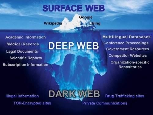 Darknet internet каким браузером пользоваться в тор mega вход
